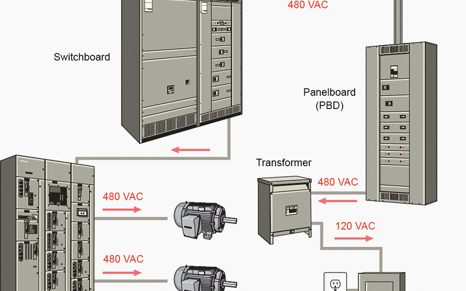 Low-Voltage Switchgear Financing for Data Centers